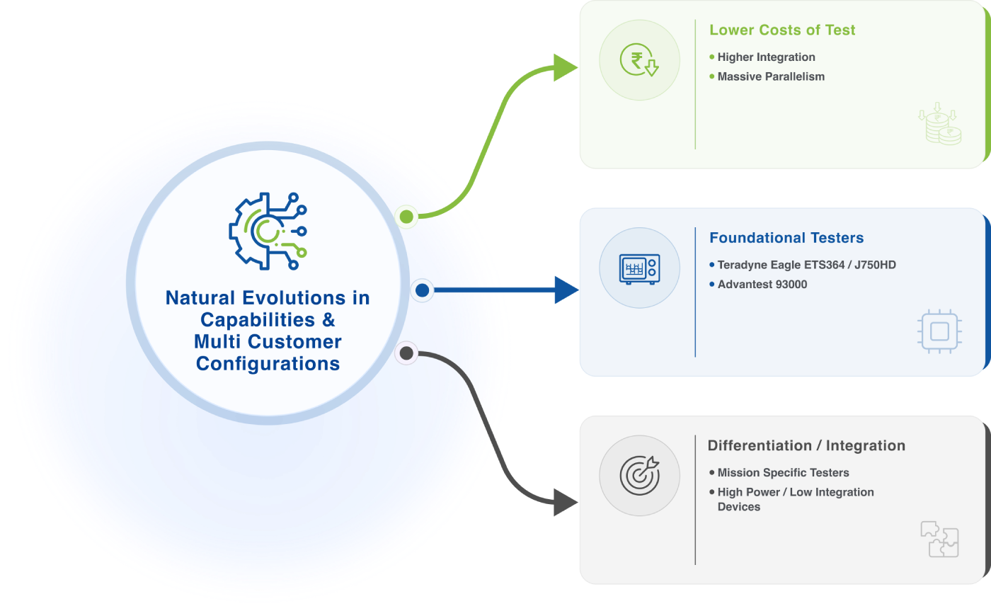 ATE Test Platform Service